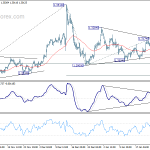 gbpusd20200129a1