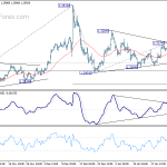 gbpusd20200129b1