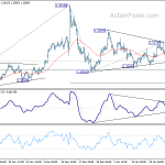 gbpusd20200130a1