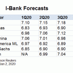 ibank cny