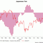 jpy