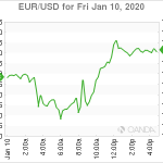 marketpulse20200111w1