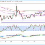 marketpulse20200125w1