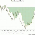 nz