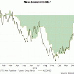 nzd