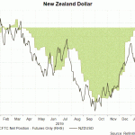 nzd