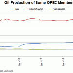 opec output