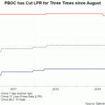 pboc