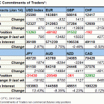 tabl fx