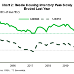 tdbank20200118w4