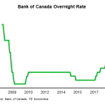 tdbank20200118w6