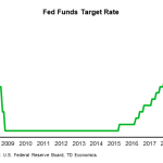 tdbank20200125w5