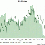 usd