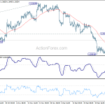 usdcad20200111w1