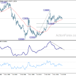 usdcad20200111w4