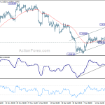 usdcad20200125w1