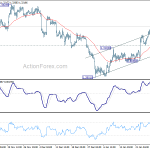 usdcad20200131a1