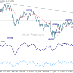 usdjpy20200111w2