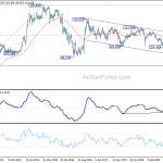 usdjpy20200118w3