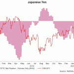 JPY