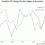 au cpi