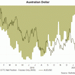 aud