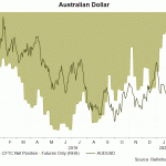 aud