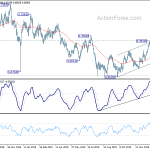 audusd20200201w2