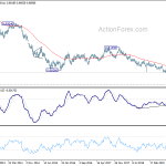 audusd20200201w3