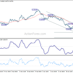 audusd20200208w1