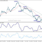 audusd20200215w1