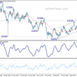 audusd20200215w2