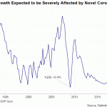 china gdp