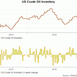 crude