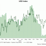 dxy