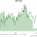 dxy