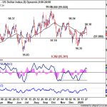 dxy20200201w1