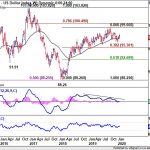 dxy20200201w2