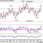 dxy20200215w1