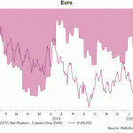 eur