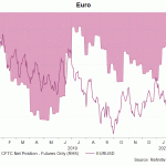 eur