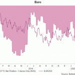 eur