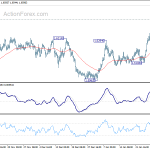 euraud20200201w1