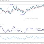 euraud20200201w3