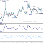 euraud20200204a2