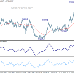 euraud20200205a1