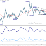 euraud20200205a2