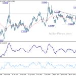 euraud20200207a2