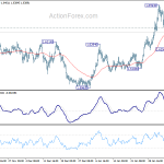 euraud20200208w1