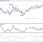 euraud20200208w3